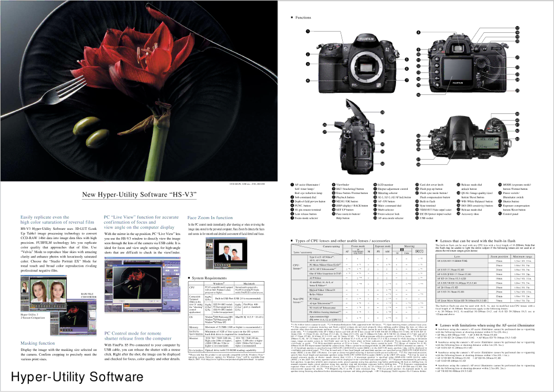 Nikon Pro specifications Hyper-Utility Software, View angle on the computer display, Masking function, Functions 