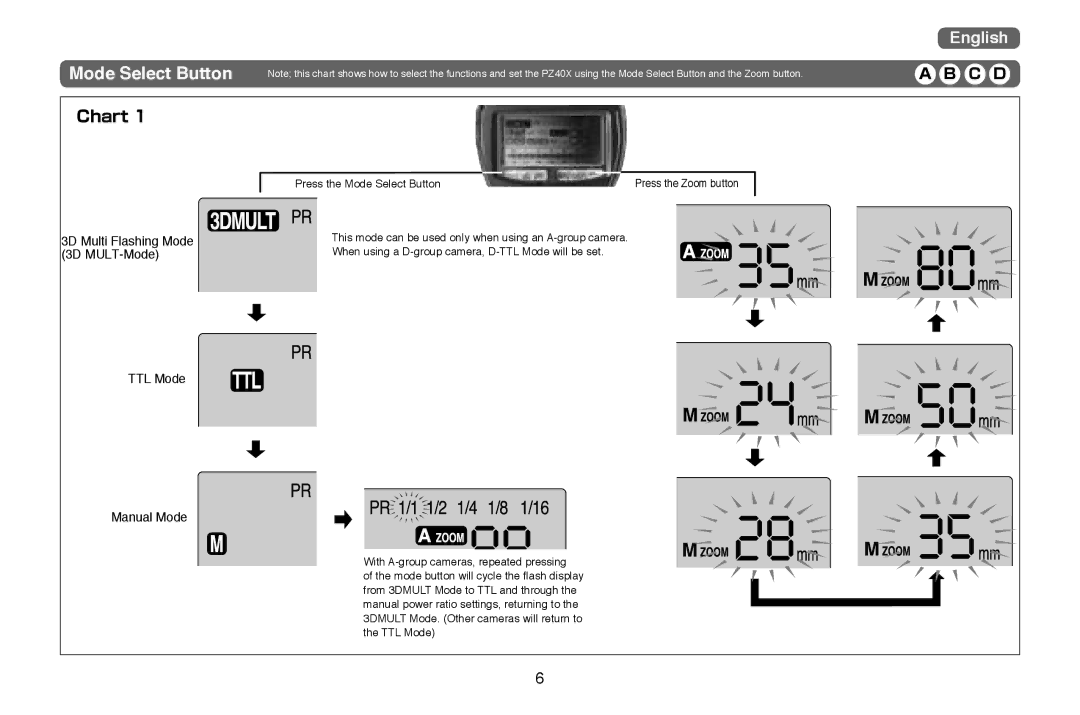 Nikon PZ40X instruction manual Mode Select Button, Chart 