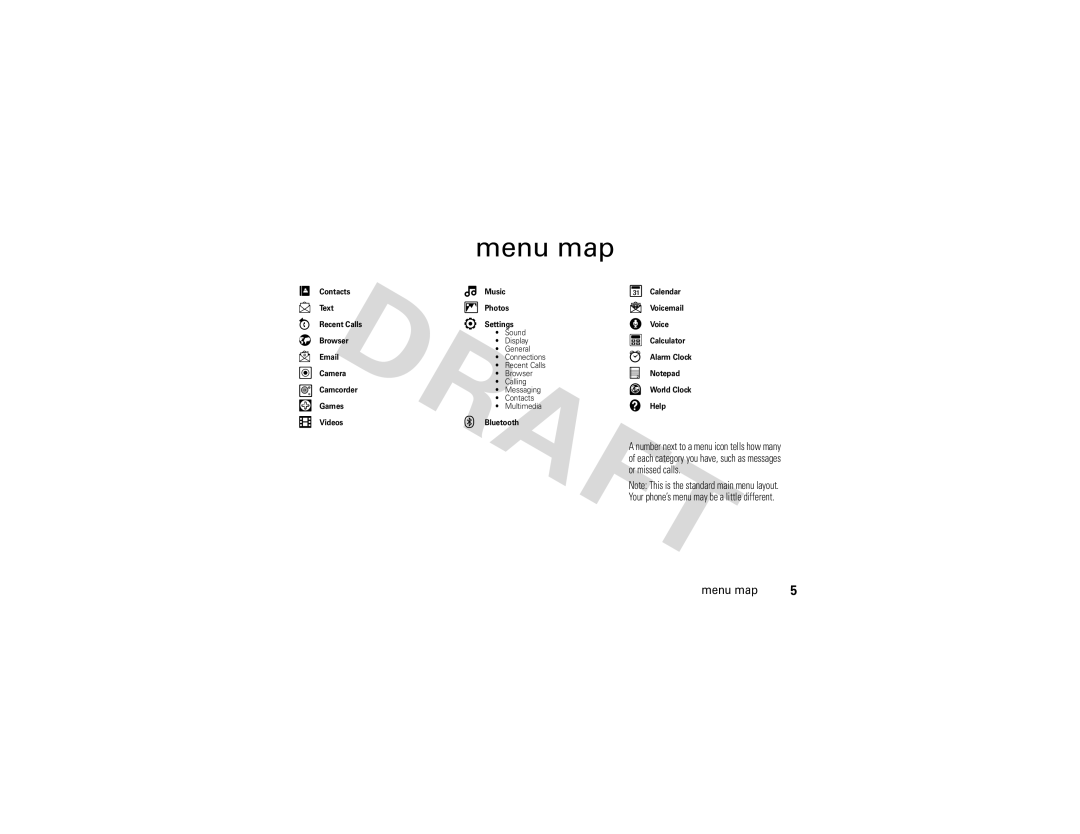 Nikon QA4 manual Menu map 