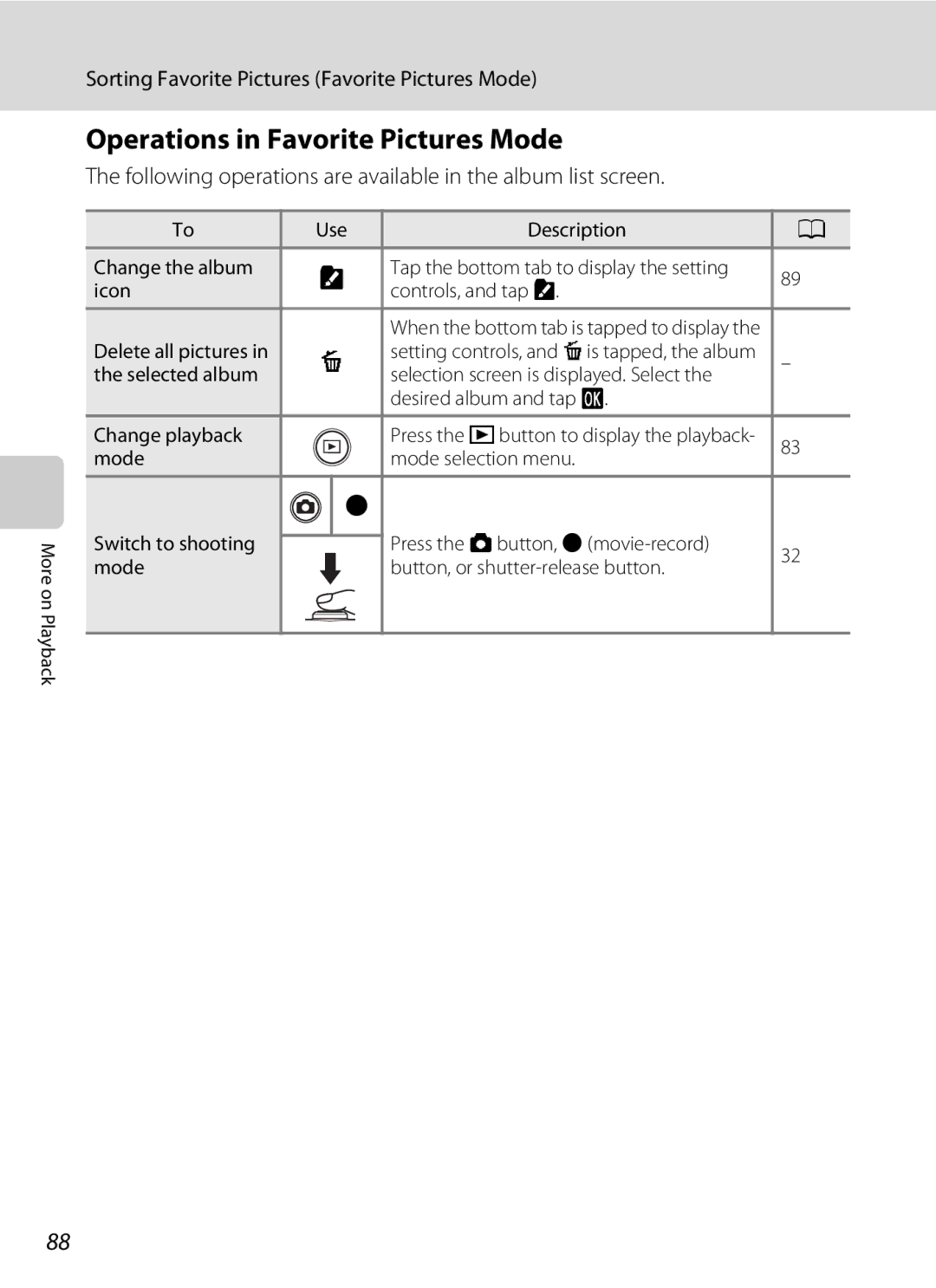 Nikon S1100pj user manual Operations in Favorite Pictures Mode, Following operations are available in the album list screen 