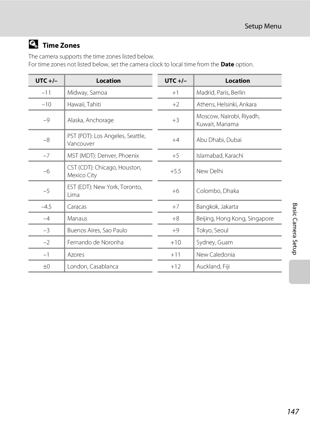 Nikon S1100pj user manual 147, Time Zones 