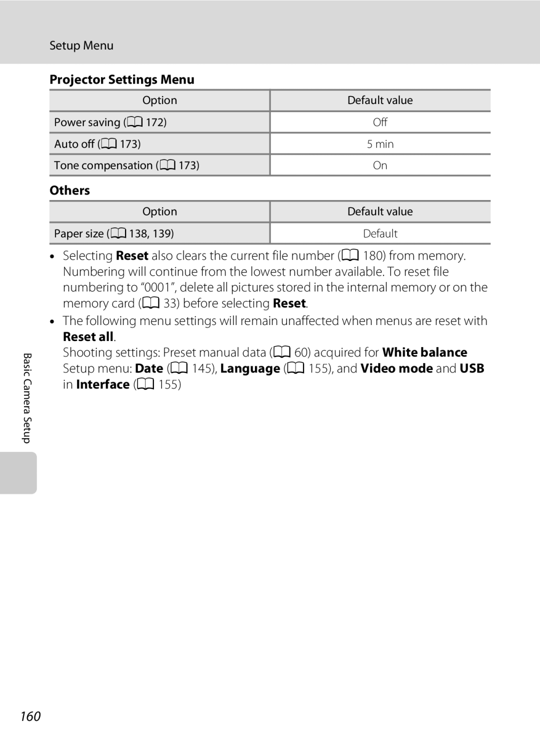 Nikon S1100pj user manual 160, Projector Settings Menu, Others, Reset all 