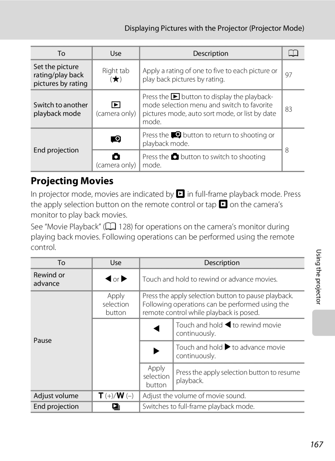 Nikon S1100pj user manual Projecting Movies, 167, Or K 