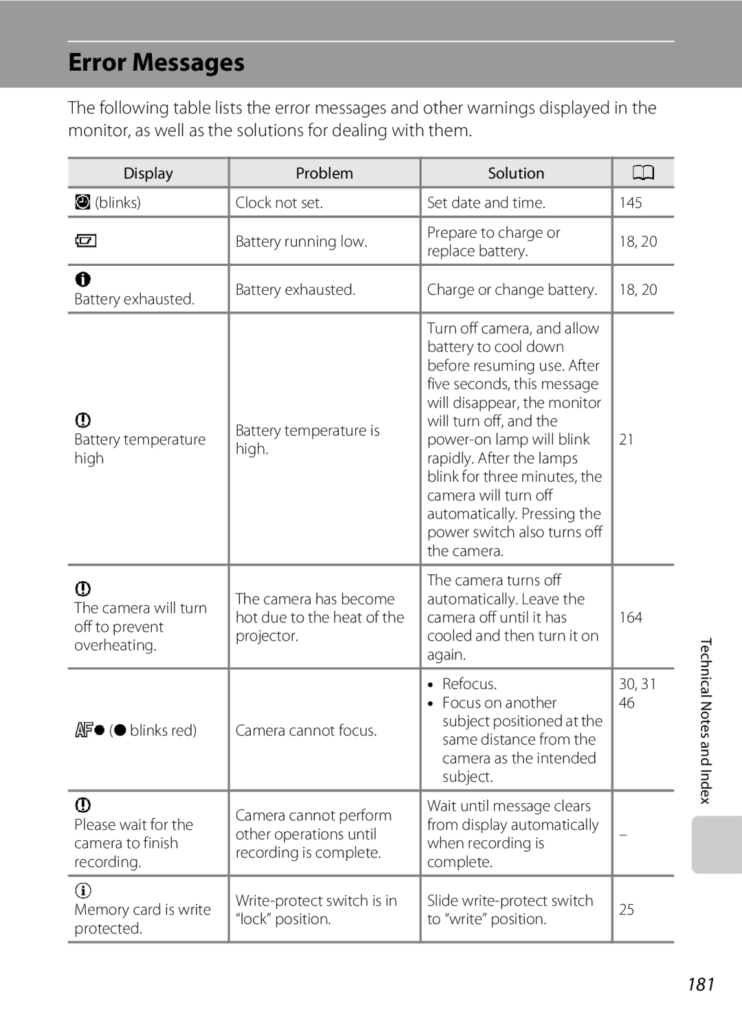 Nikon S1100pj user manual Error Messages, 181 