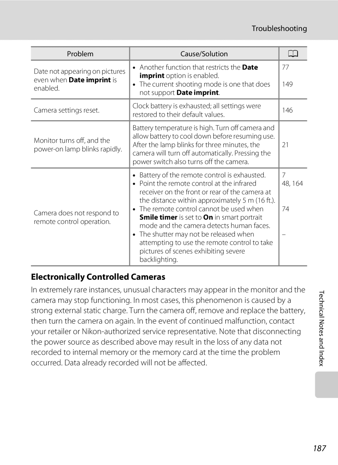 Nikon S1100pj user manual Electronically Controlled Cameras, 187, Troubleshooting, Even when Date imprint is 