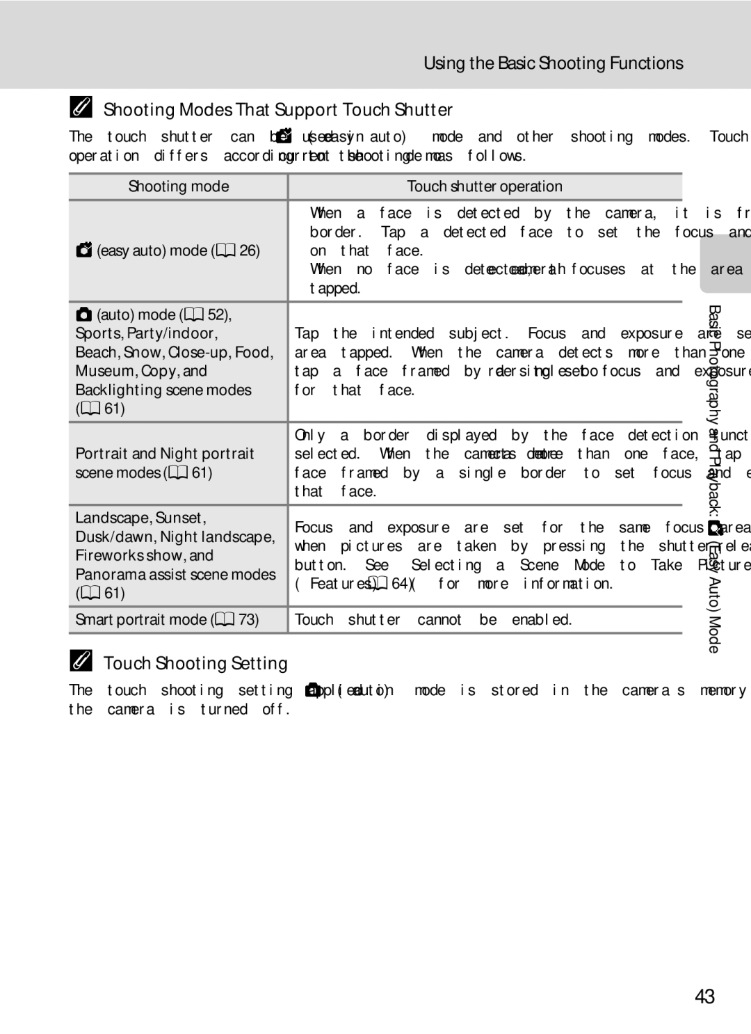 Nikon S1100pj user manual Shooting Modes That Support Touch Shutter, Touch Shooting Setting 