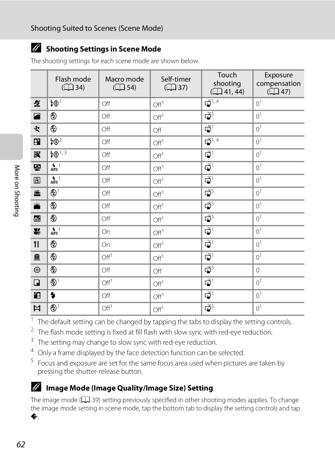 Nikon S1100pj user manual Shooting Suited to Scenes Scene Mode, Shooting Settings in Scene Mode 