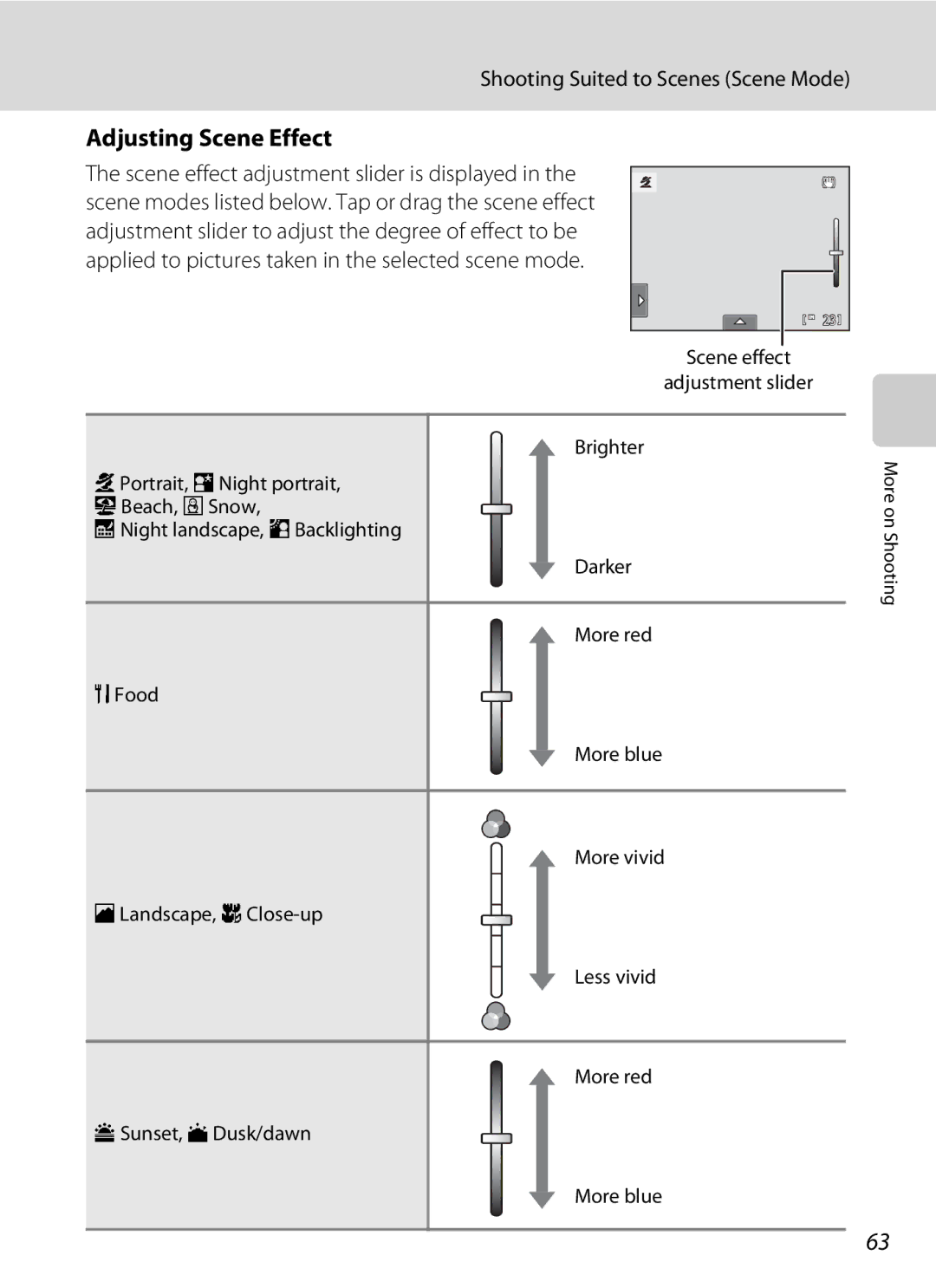 Nikon S1100pj user manual Adjusting Scene Effect 