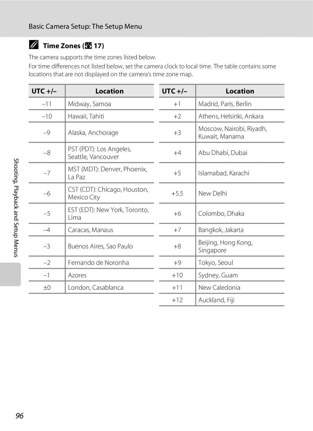 Nikon S202 manual Time Zones a, UTC + Location 