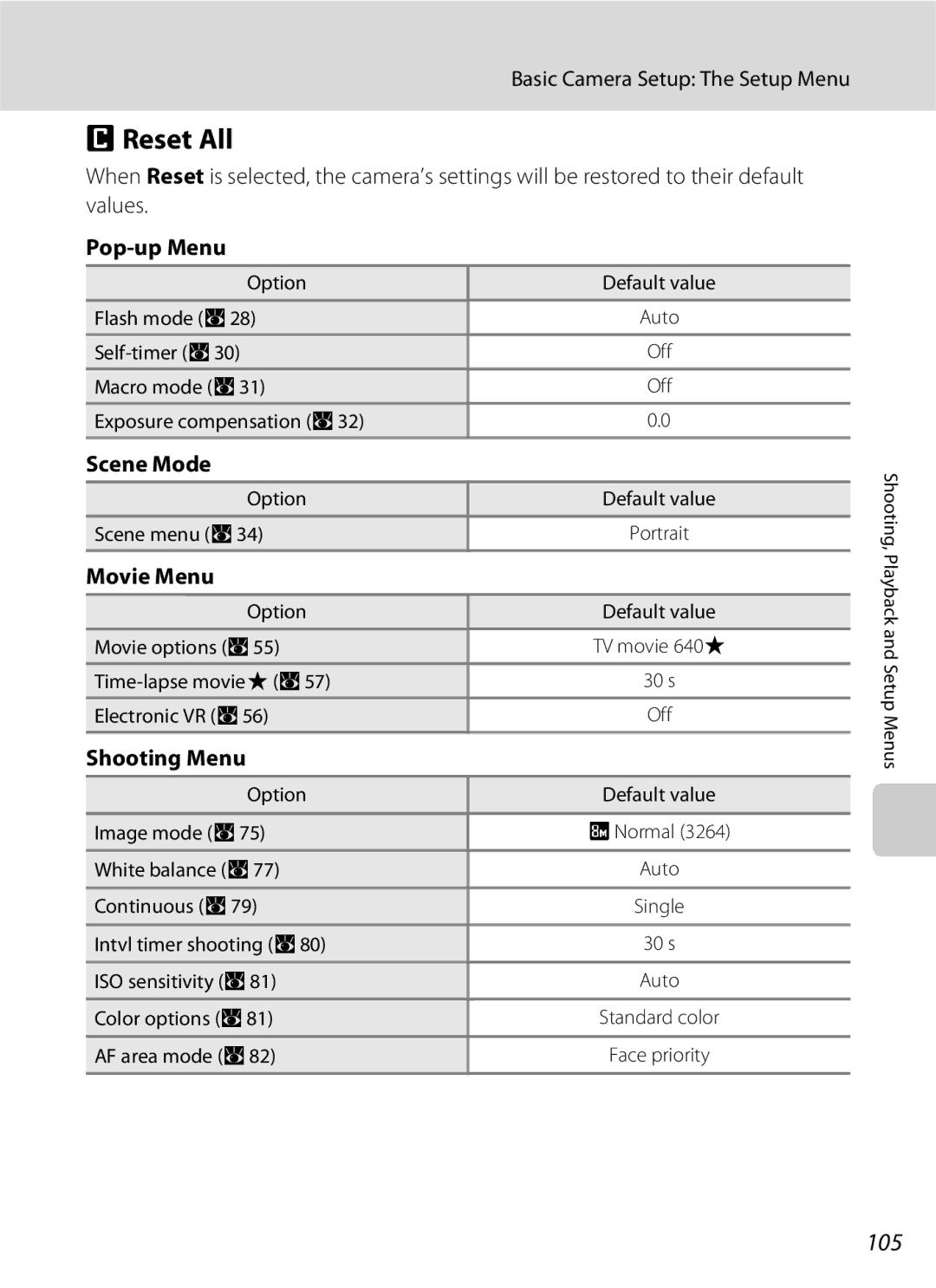 Nikon S202 manual Reset All, 105 