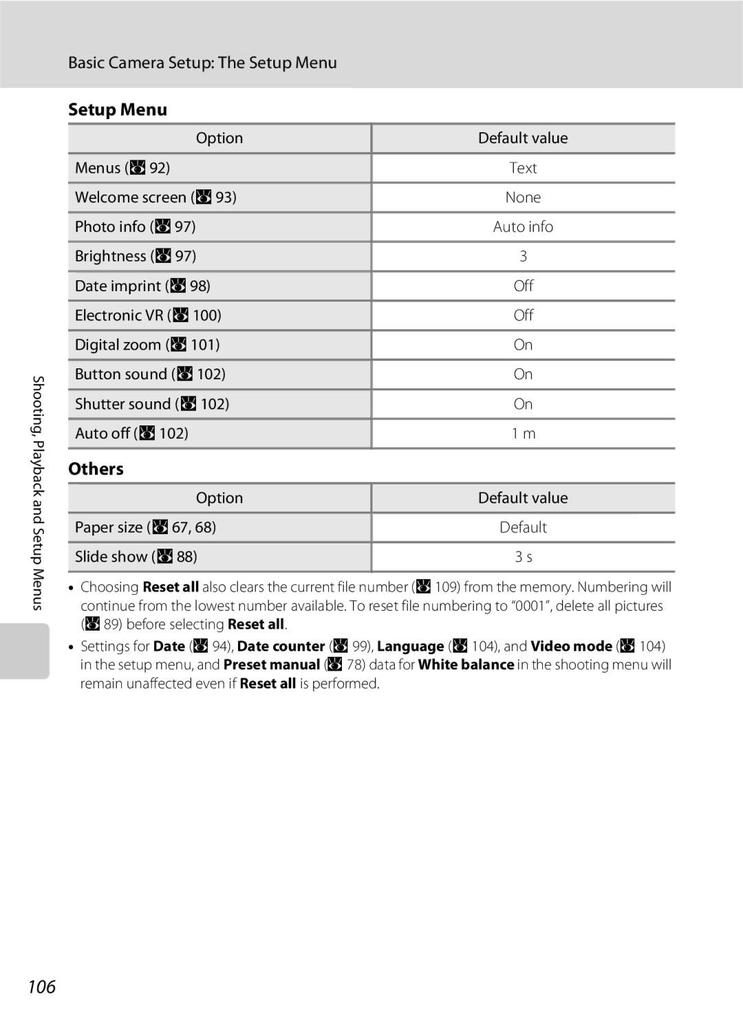 Nikon S202 manual 106, Setup Menu, Others 