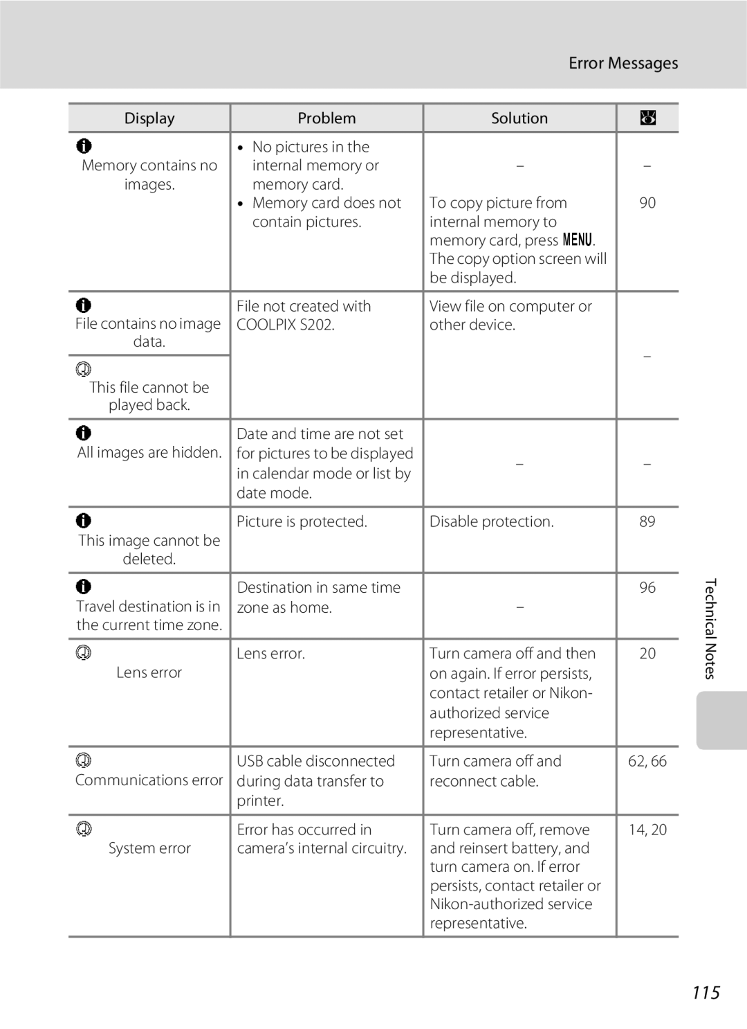 Nikon S202 manual 115 