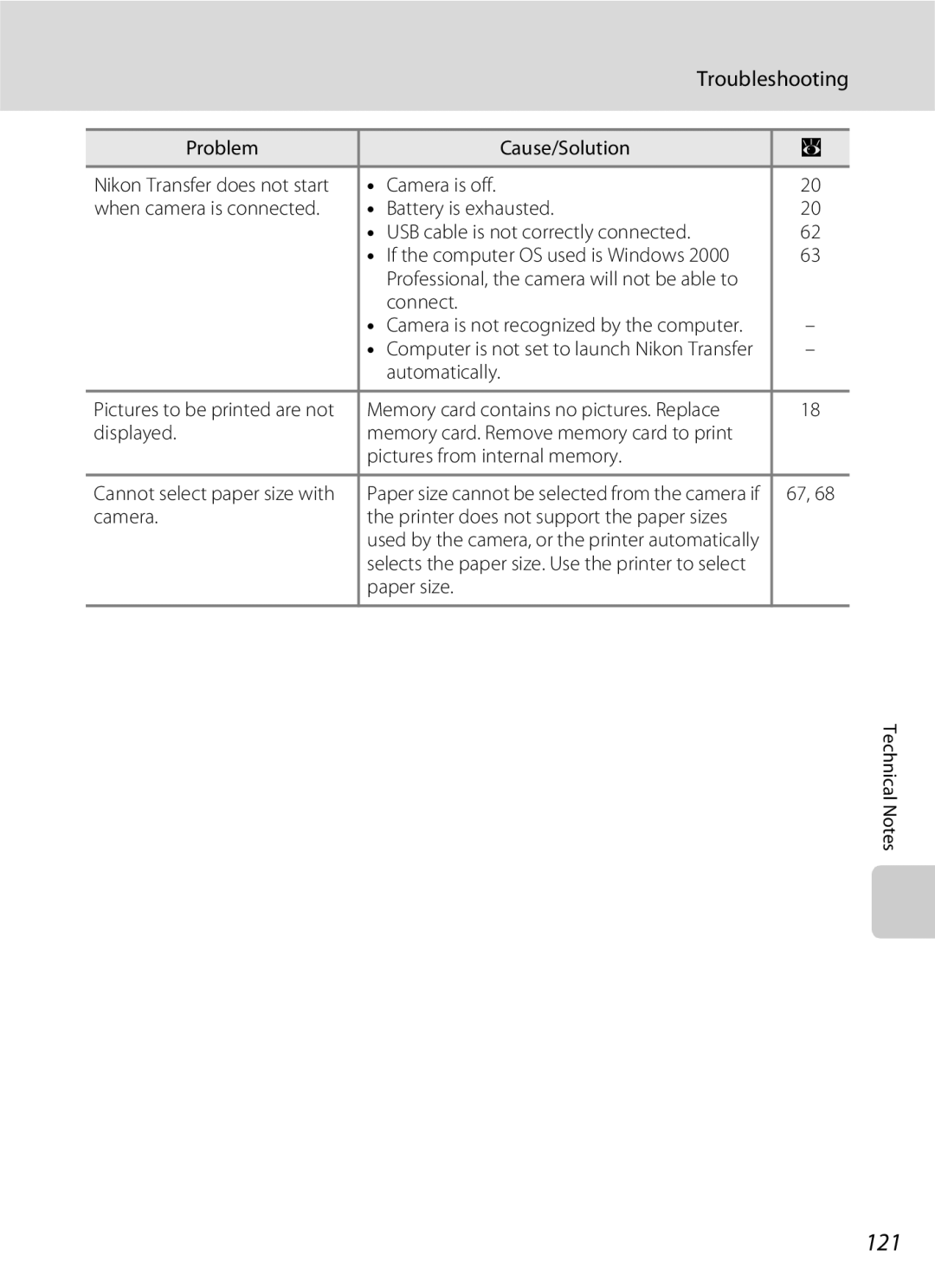 Nikon S202 manual 121 