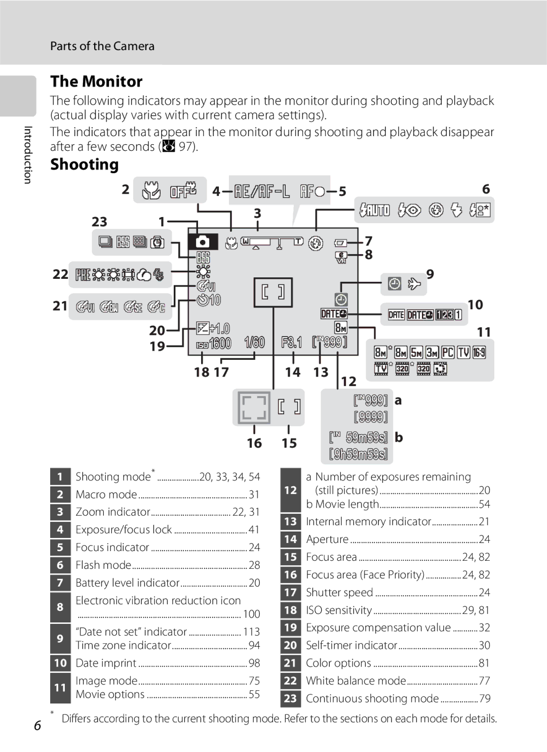 Nikon S202 manual Monitor, Shooting, 113 