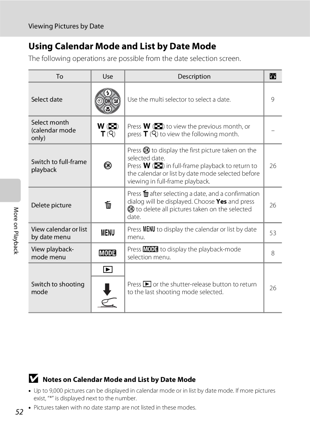 Nikon S202 manual Using Calendar Mode and List by Date Mode 