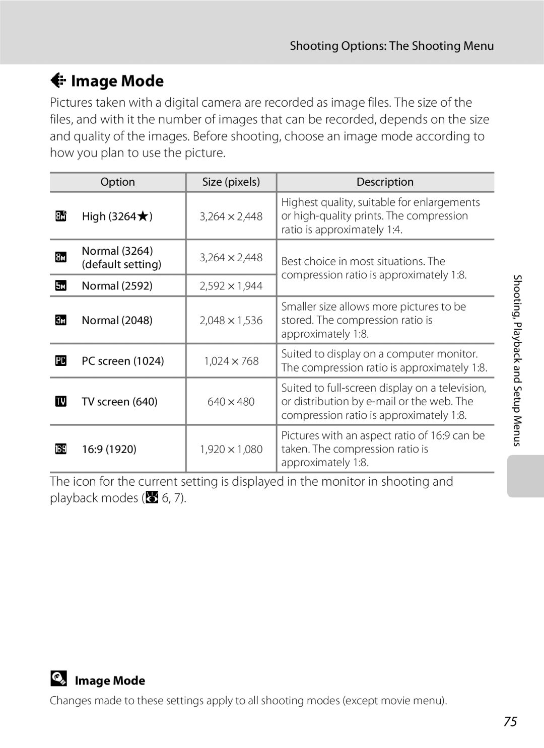 Nikon S202 manual Image Mode 