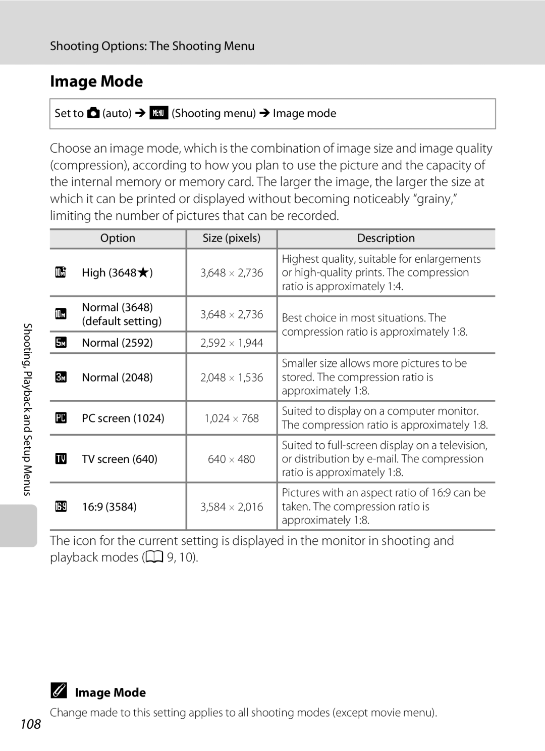 Nikon S230 user manual Image Mode, 108, Shooting Options The Shooting Menu 