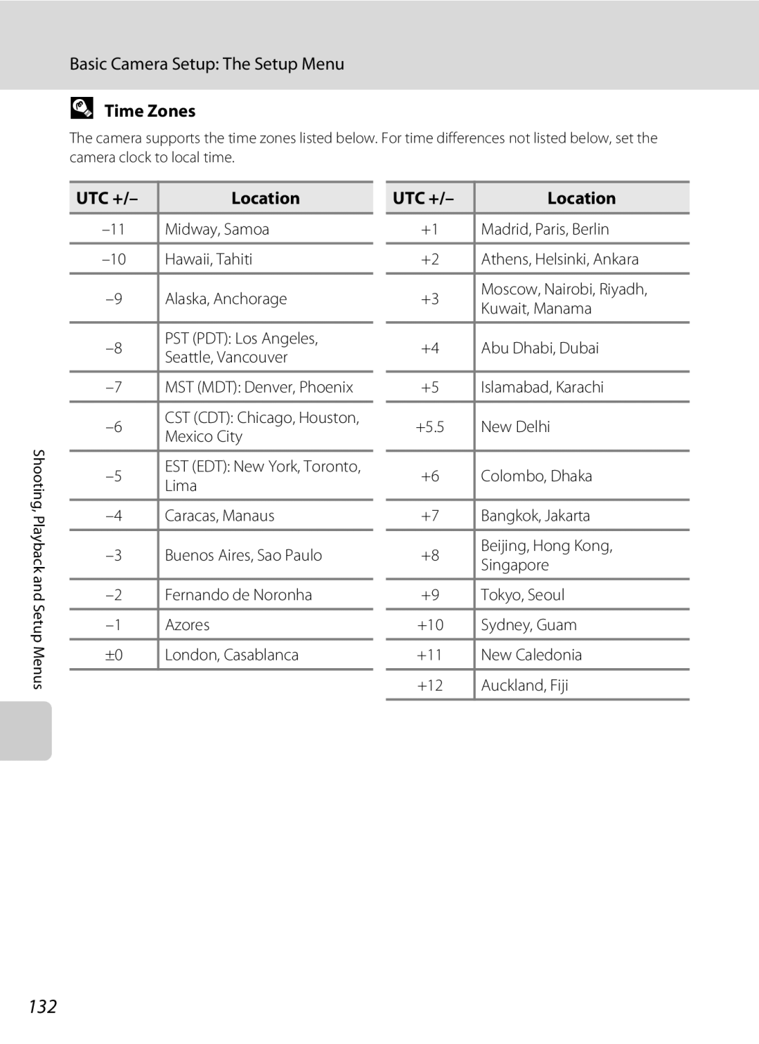 Nikon S230 user manual 132, Time Zones, UTC + Location 