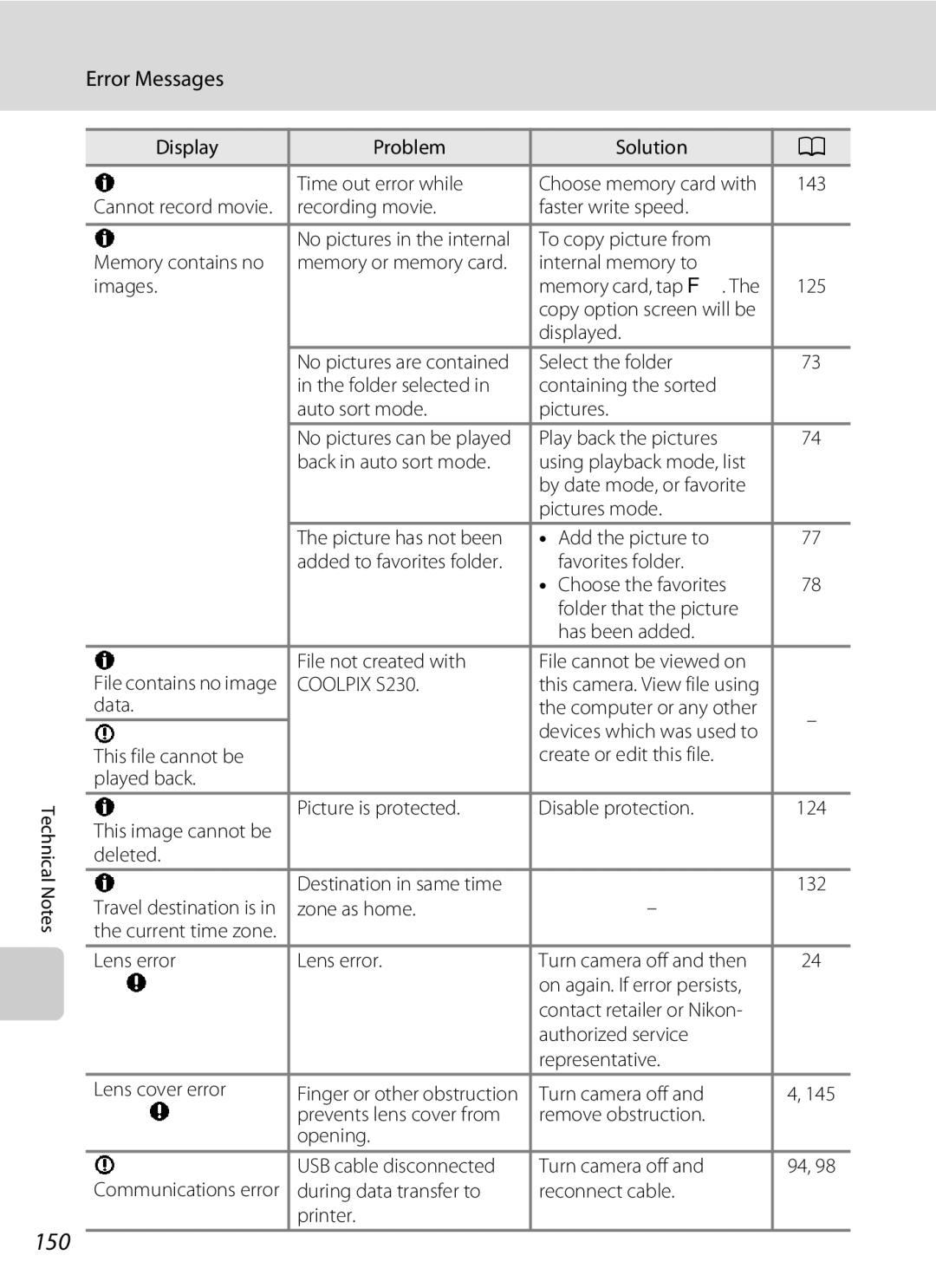 Nikon S230 user manual 150 