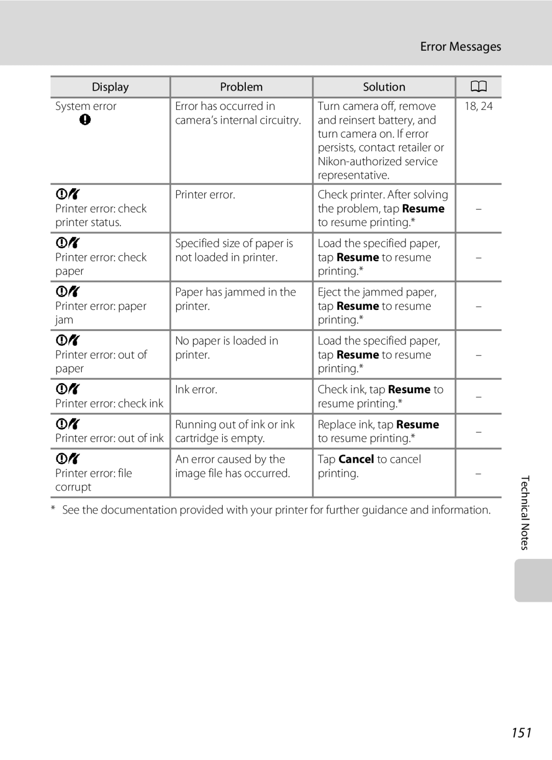 Nikon S230 user manual 151 