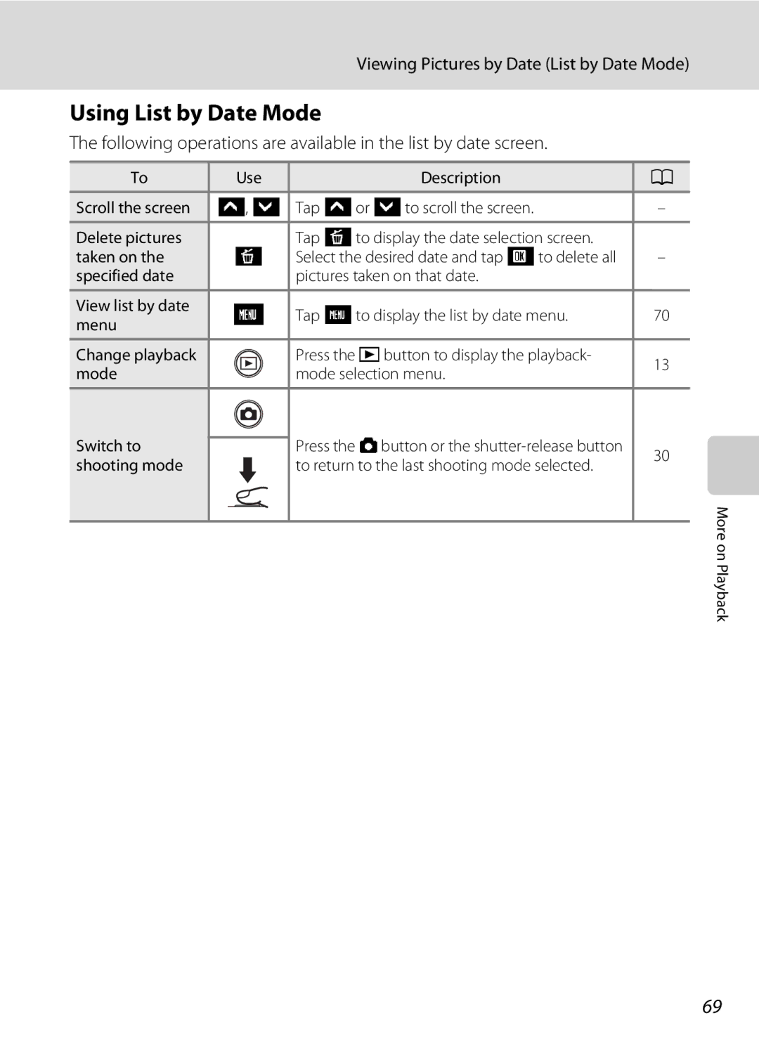 Nikon S230 user manual Using List by Date Mode, Viewing Pictures by Date List by Date Mode 