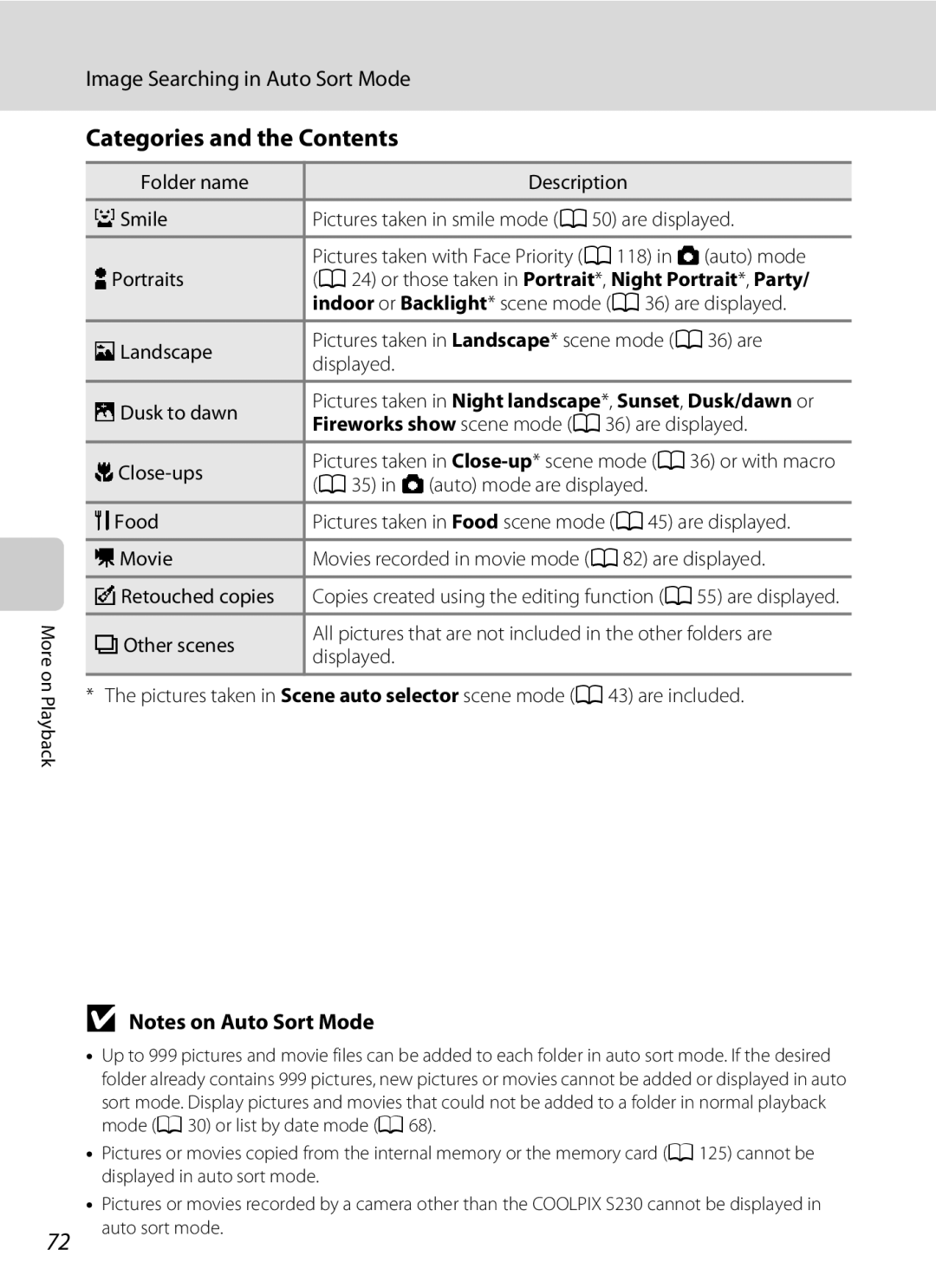 Nikon S230 user manual Categories and the Contents 