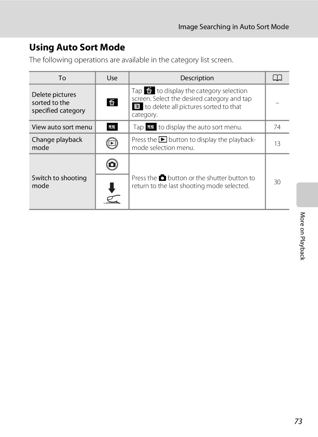 Nikon S230 user manual Using Auto Sort Mode, Tap Fto display the auto sort menu Change playback 