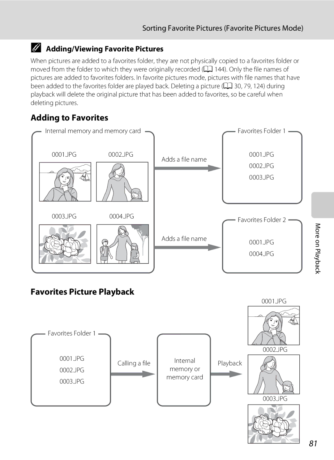 Nikon S230 user manual Adding to Favorites, Favorites Picture Playback, Adding/Viewing Favorite Pictures 