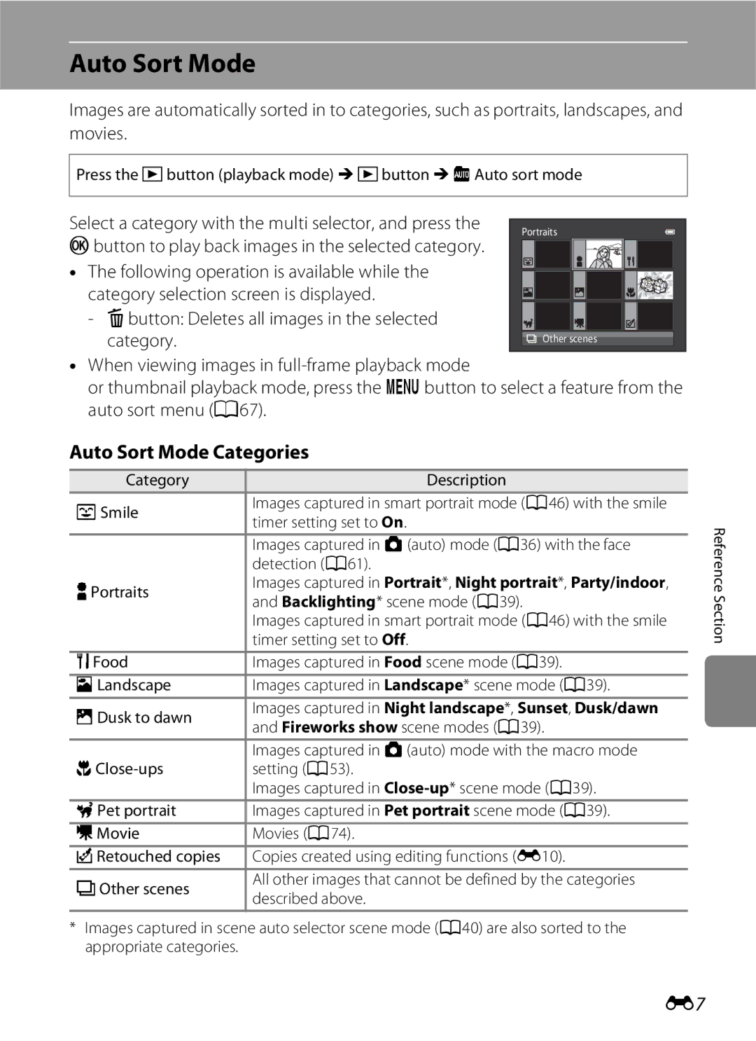 Nikon S2600 manual Auto Sort Mode Categories 