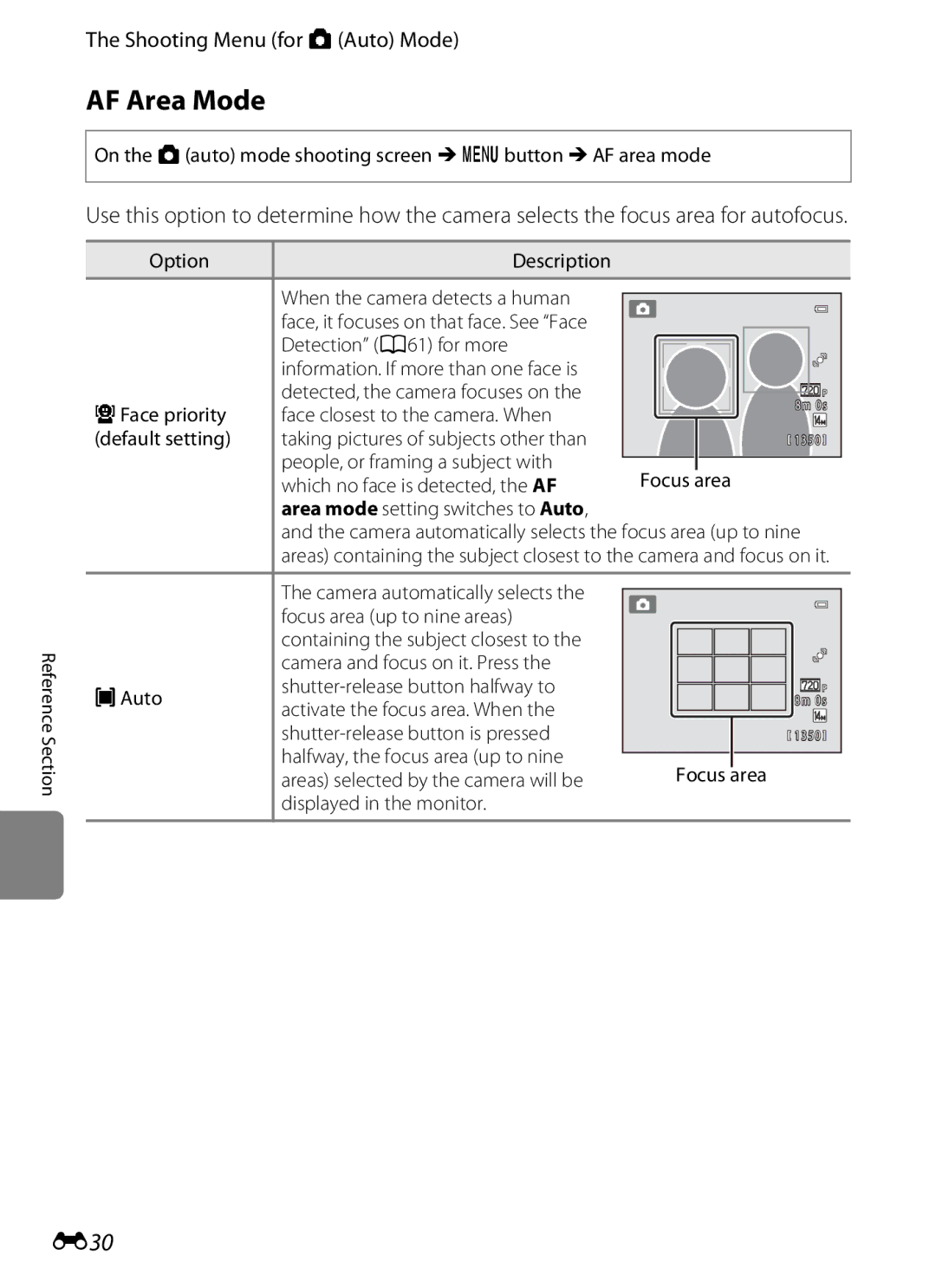 Nikon S2600 manual AF Area Mode, E30 