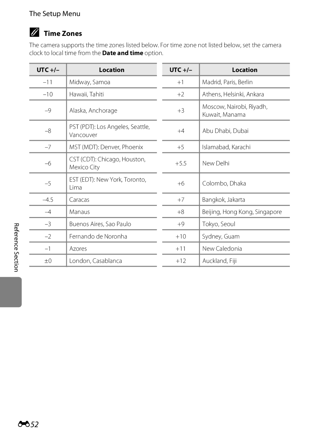 Nikon S2600 manual E52, Time Zones 