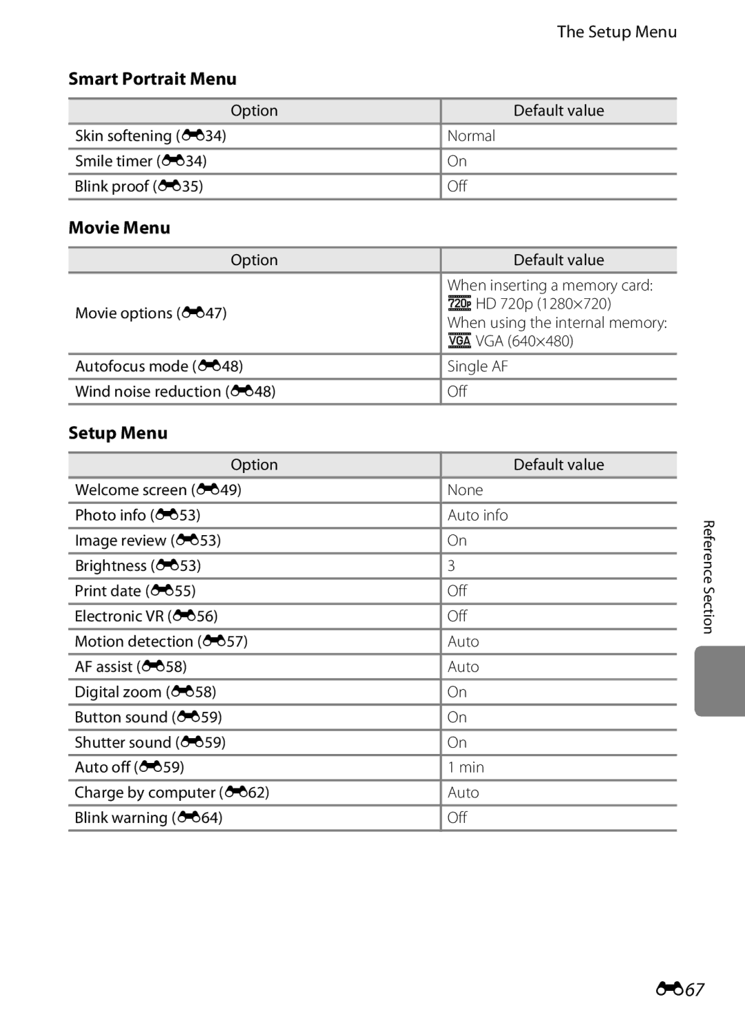 Nikon S2600 manual E67, Smart Portrait Menu, Movie Menu, Setup Menu, Image review E53 Brightness E53 Print date E55 Off 