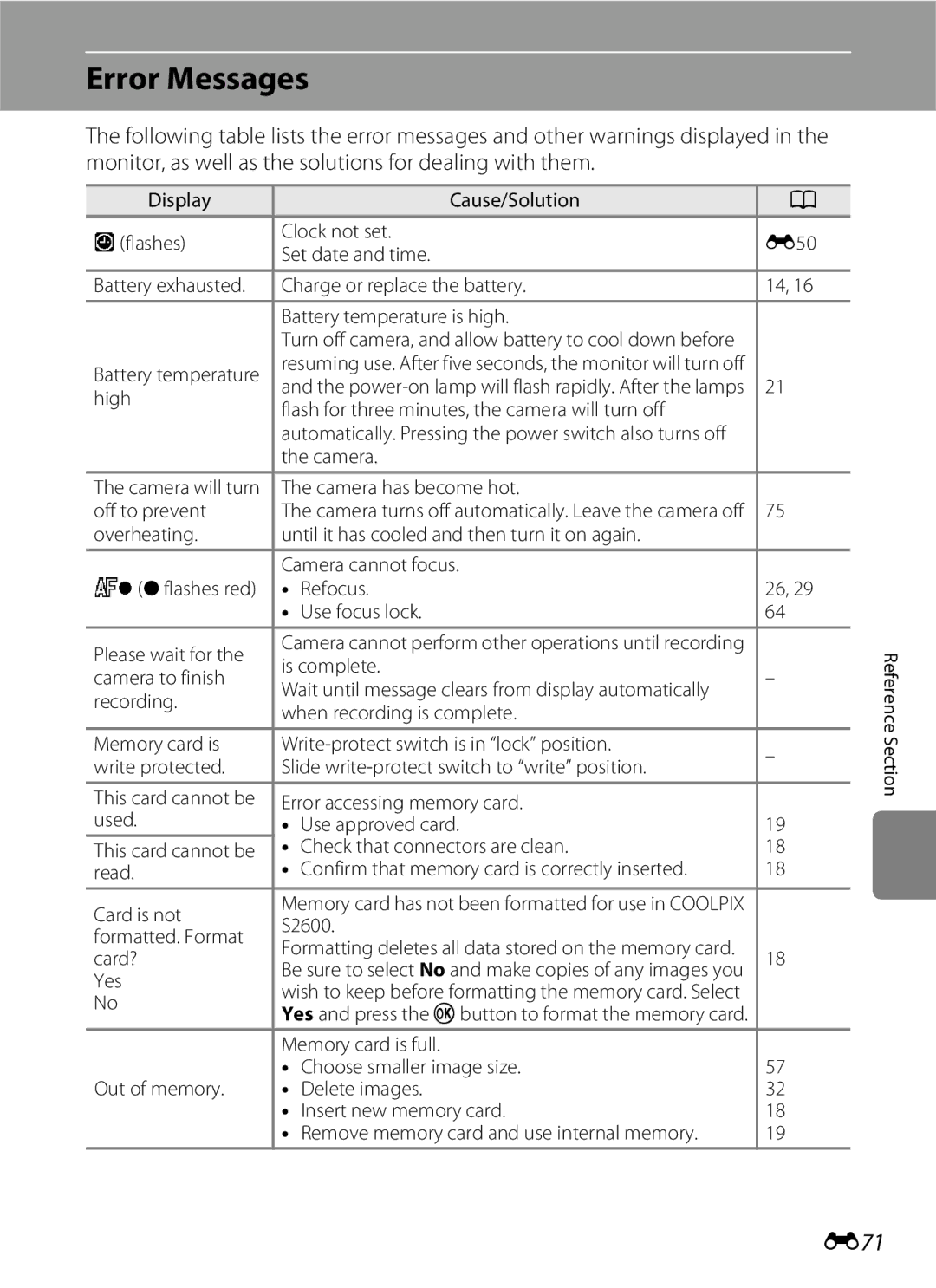 Nikon S2600 manual Error Messages, E71 