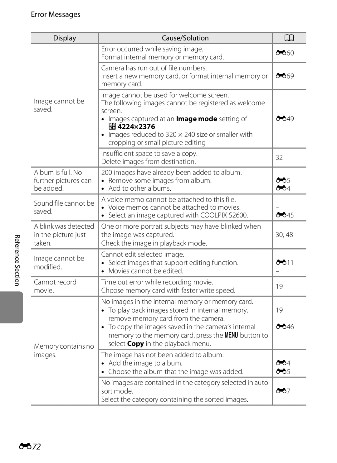 Nikon S2600 manual E72, Error Messages, 4224×2376 