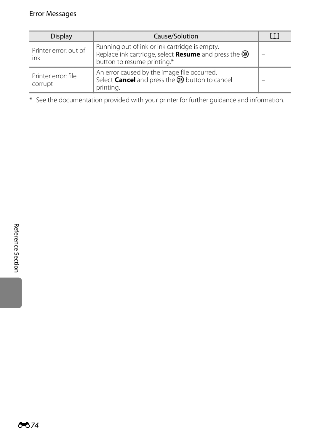 Nikon S2600 manual E74, Display Cause/Solution, Running out of ink or ink cartridge is empty, Ink 