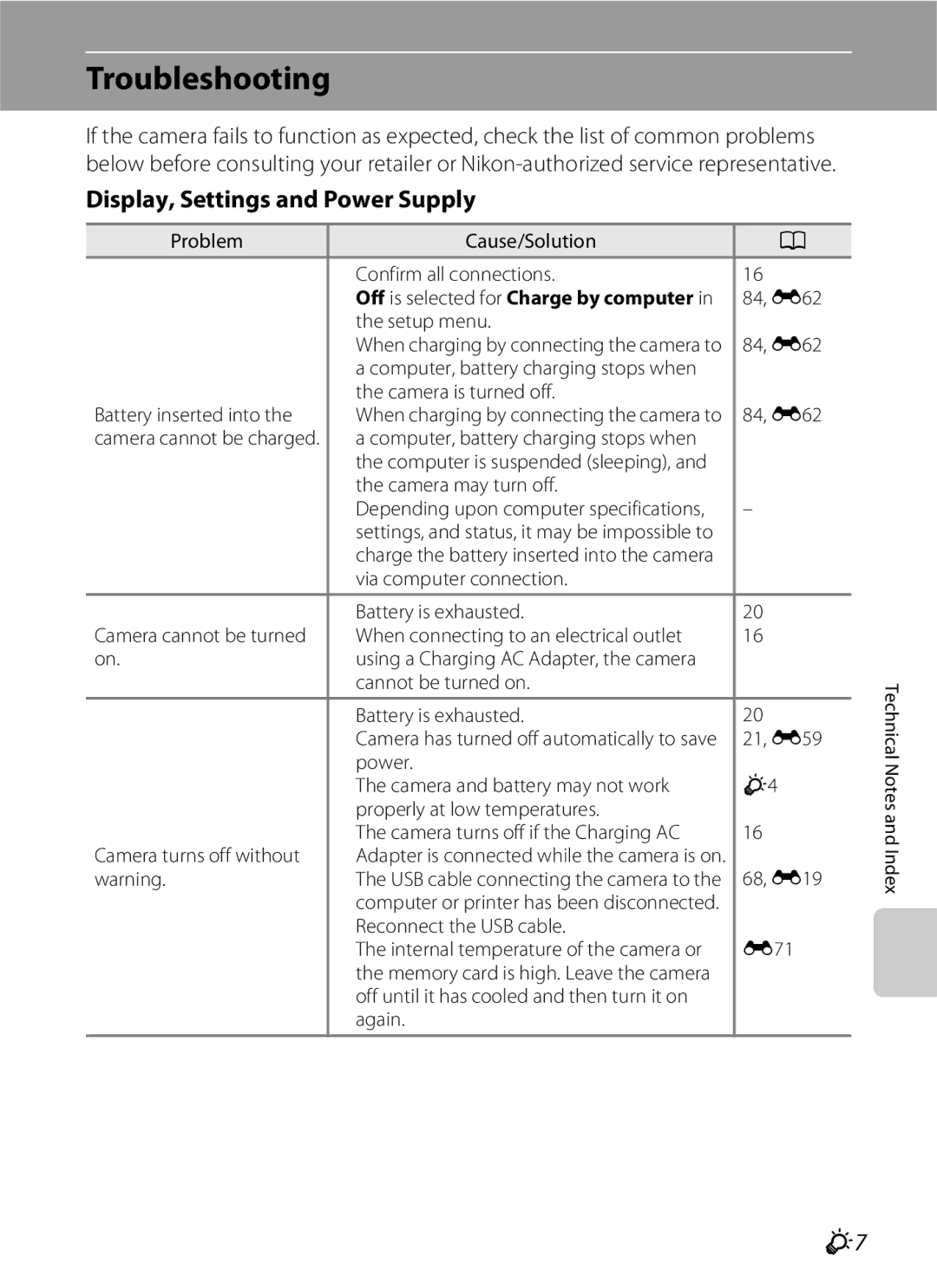 Nikon S2600 manual Troubleshooting, Display, Settings and Power Supply 