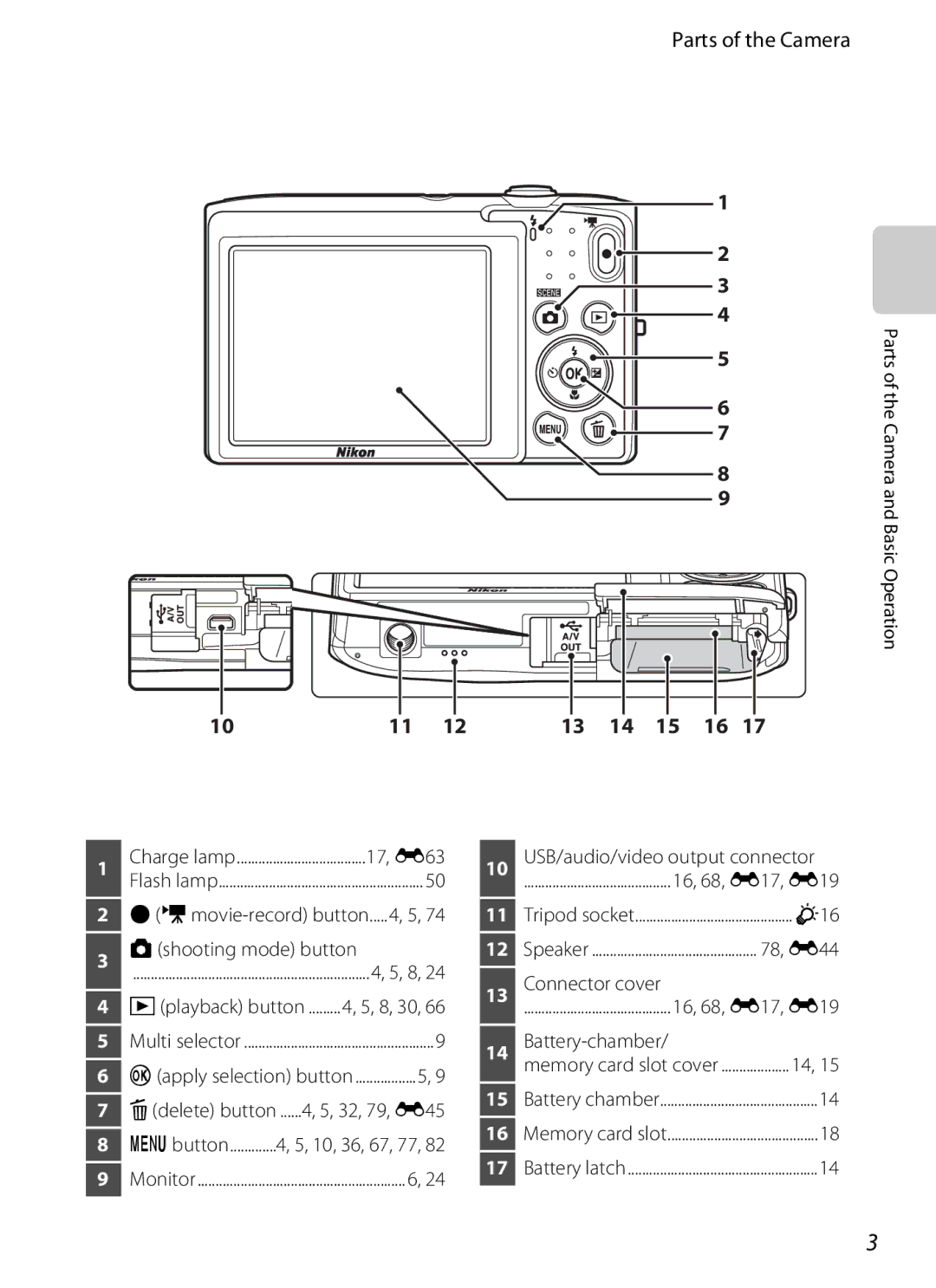 Nikon S2600 manual Parts of the Camera 