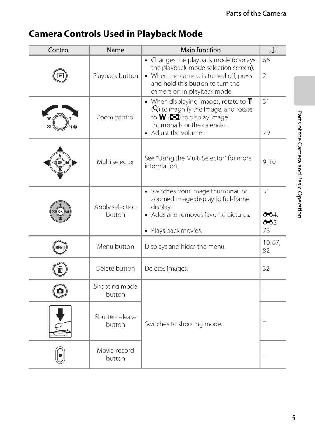 Nikon S2600 manual Camera Controls Used in Playback Mode 