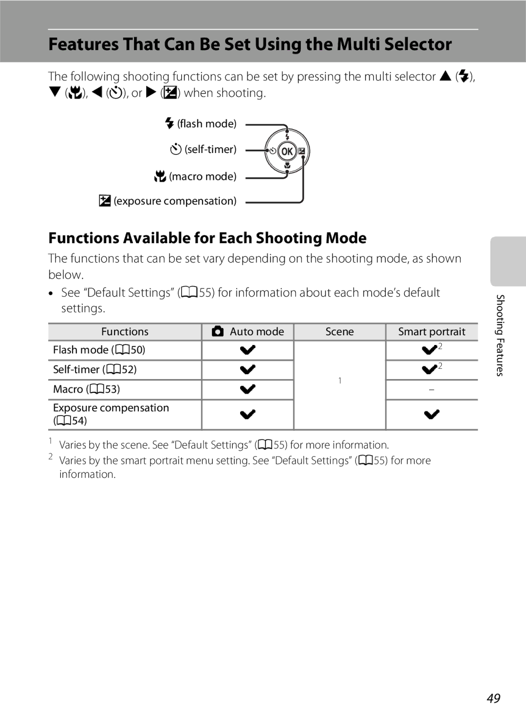 Nikon S2600 manual Features That Can Be Set Using the Multi Selector, Functions Available for Each Shooting Mode 