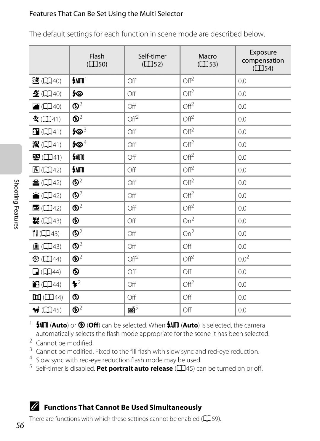 Nikon S2600 manual A50 A52 A53 A54 A40 Off Off2 A41 ZA41 A42, A42 Off Off2 A43 On2 A44 OA45 