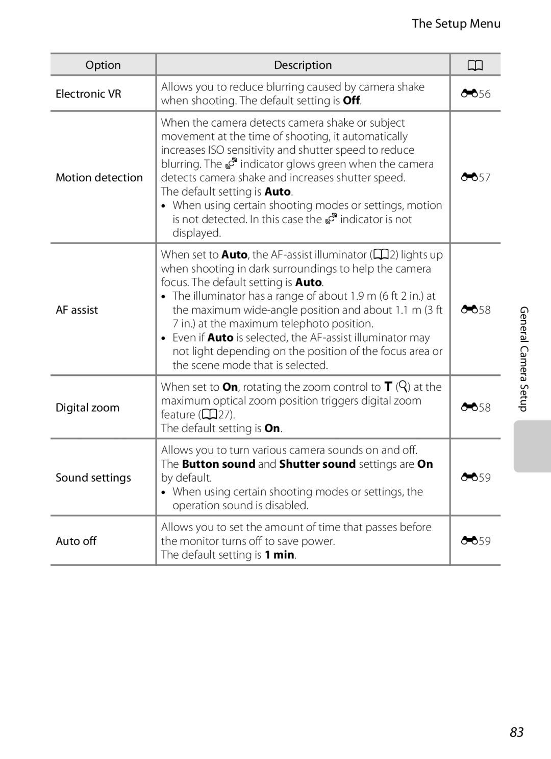 Nikon S2600 manual Setup Menu 