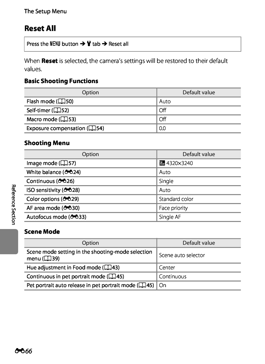 Nikon S2600 manual Reset All, Basic Shooting Functions, Shooting Menu, Scene Mode, The Setup Menu 