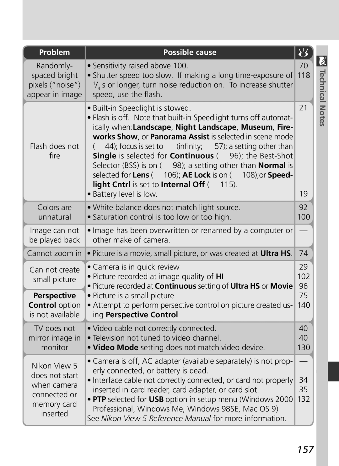 Nikon S2H05000501 manual 157, Problem Possible cause 