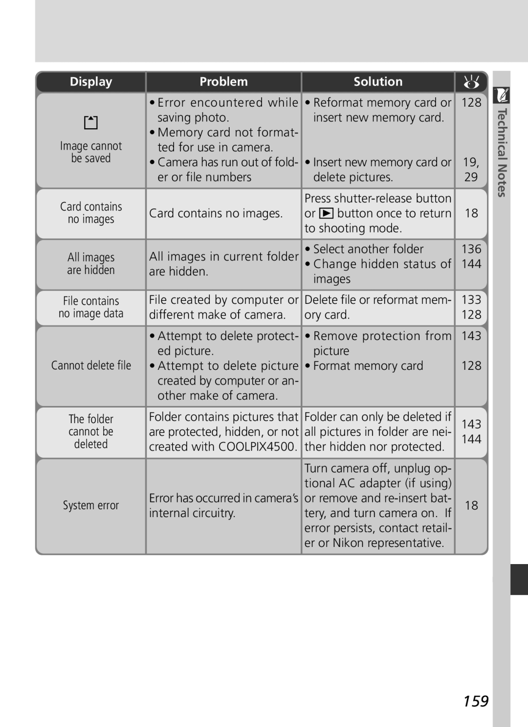 Nikon S2H05000501 manual 159 