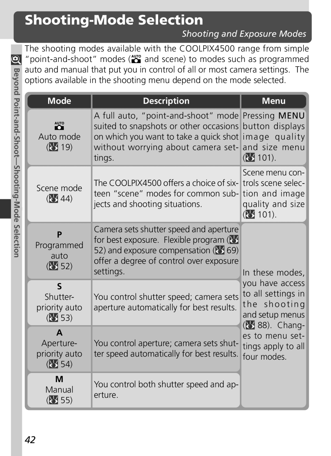 Nikon S2H05000501 manual Shooting-Mode Selection, Shooting and Exposure Modes, Description Menu 