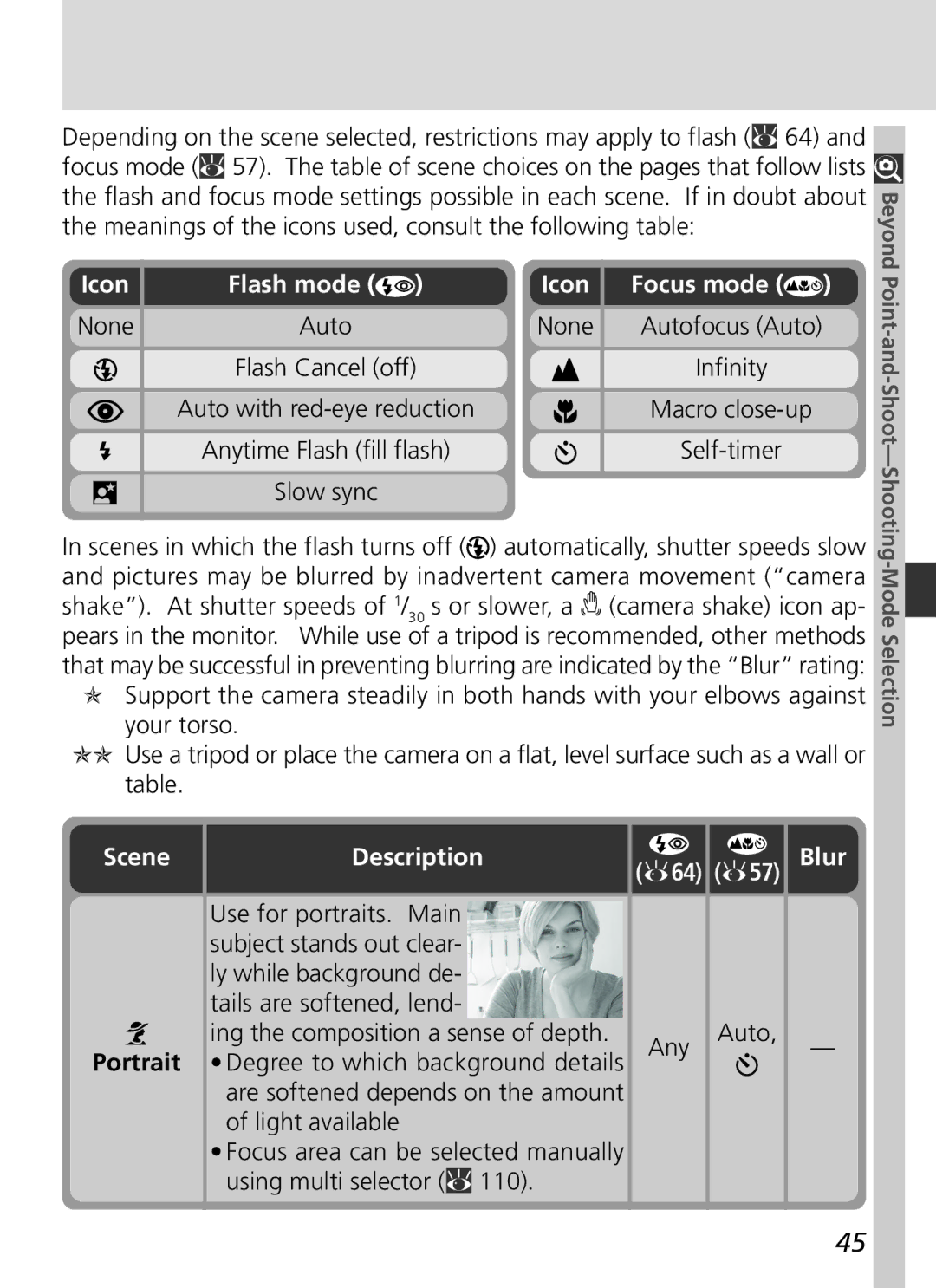 Nikon S2H05000501 manual Flash mode Icon, Focus mode, Scene Description, Blur 