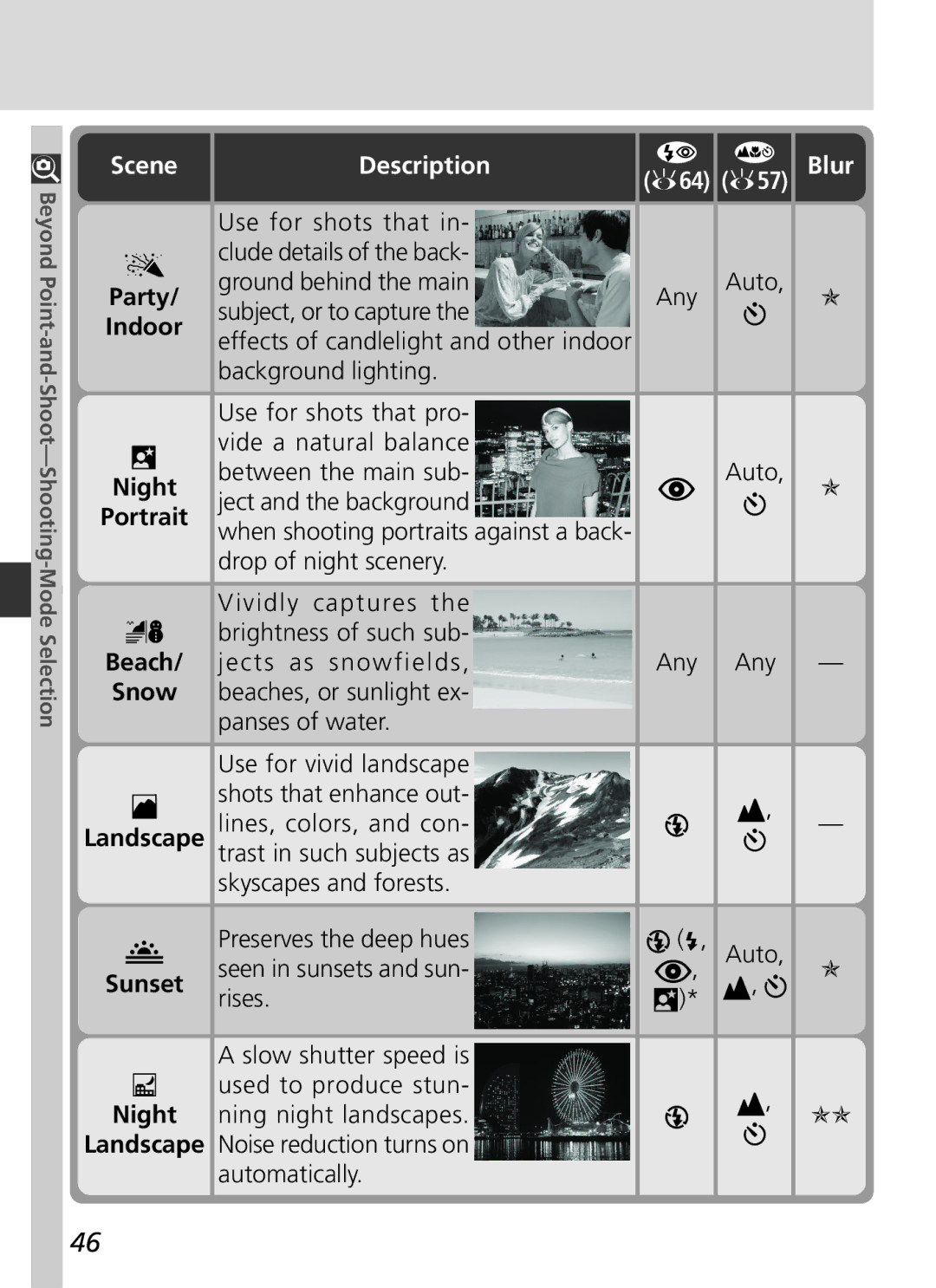Nikon S2H05000501 manual Scene Description Blur, Effects of candlelight and other indoor background lighting, Any Any Auto 