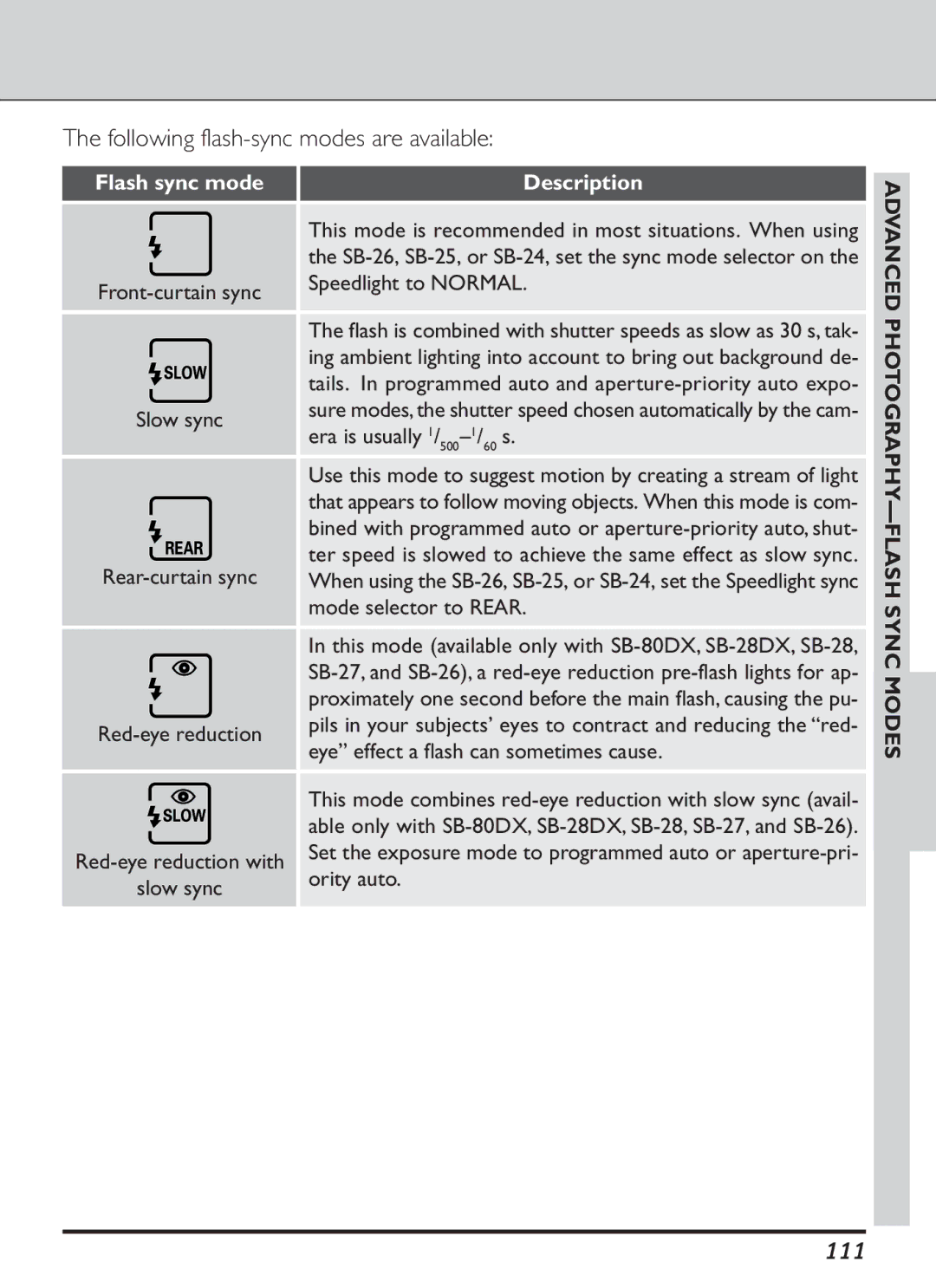 Nikon S2J00200401 Following flash-sync modes are available, 111, Flash sync mode, Advanced PHOTOGRAPHY-FLASH Sync Modes 