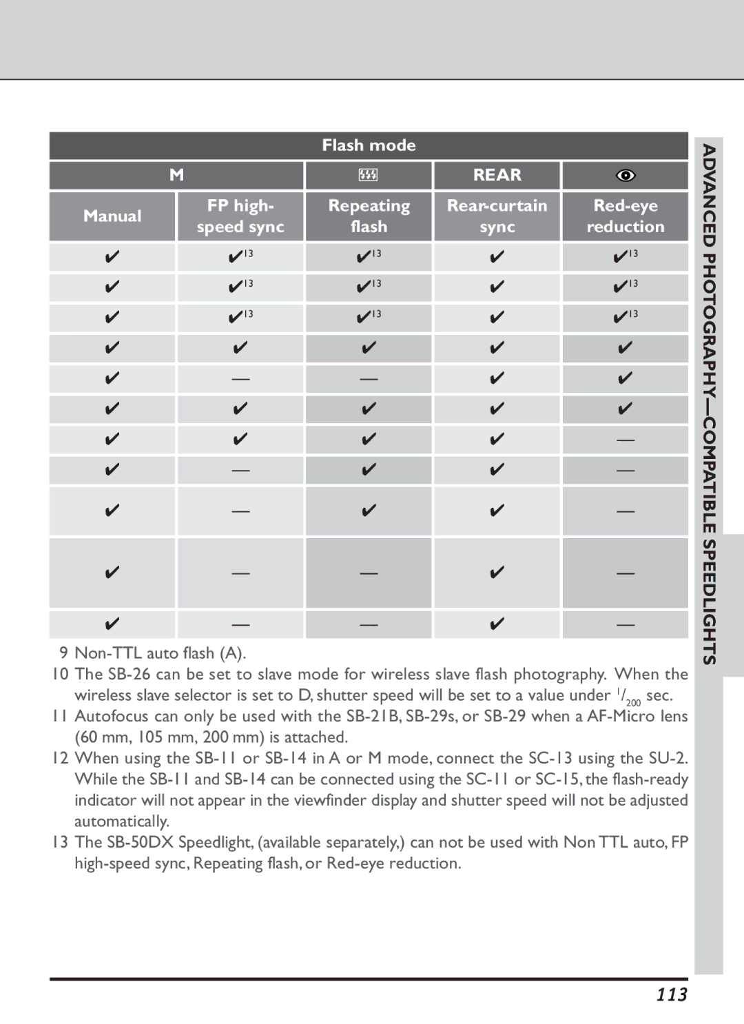 Nikon S2J00200401 user manual 113, Flash mode, Advanced PHOTOGRAPHY-COMPATIBLE Speedlights 