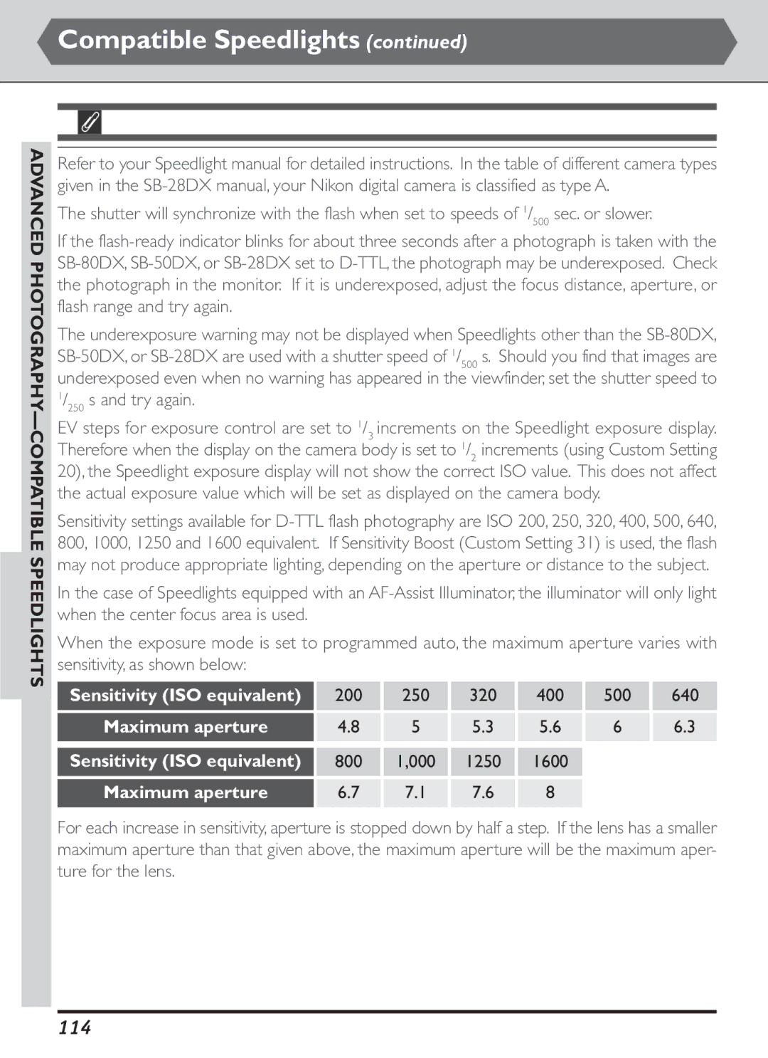 Nikon S2J00200401 user manual 114, 200 250 320 400 500 640 